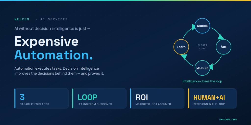 AI Without Decision Intelligence Is Just Expensive Automation