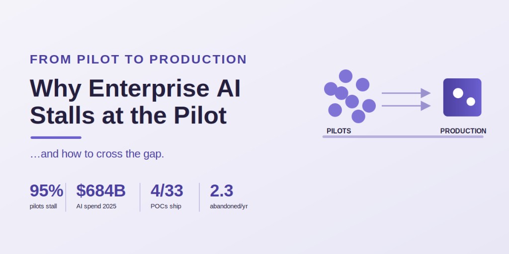Why Most Enterprise AI Projects Stall at the Pilot — and How to Ship